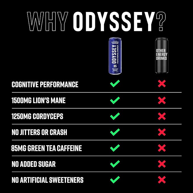 Odyssey Functional Energy Drink for Focus, Cognition & Mood Support 12 Pack - Adaptogenic Drink with 85mg Green Tea Caffeine, Lions Mane, Cordyceps, L-Theanine & Ginseng, Sparkling Blackberry Lemonade - Bloomnest