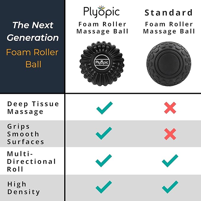 Plyopic Deep Tissue Massage Ball Set – Set of 4: Lacrosse, Spiky, Peanut and 5” Foam Roller Massager Balls for Muscle Massage, Mobility, Trigger Points and Myofascial Release - Bloomnest
