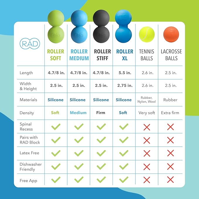 RAD Roller Soft Peanut Roller Ball Massager - Soft/Low Density Peanut Massage Ball - Myofascial Release for Back, Feet, Neck, Psoas - Suboccipital Release Device, Thoracic Spine Roller Balls