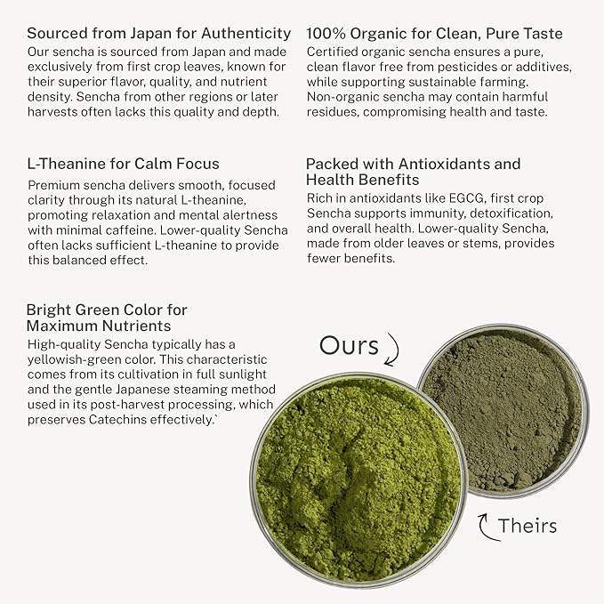 Yu Tea Organic Sencha Green Tea Powder, 100 Servings | Rich in Antioxidants, EGCG, & L-Theanine | Pure Japanese First Harvest Leaf | Low Caffeine & Unsweetened | Resealable Pouch, 2.65 oz - Bloomnest