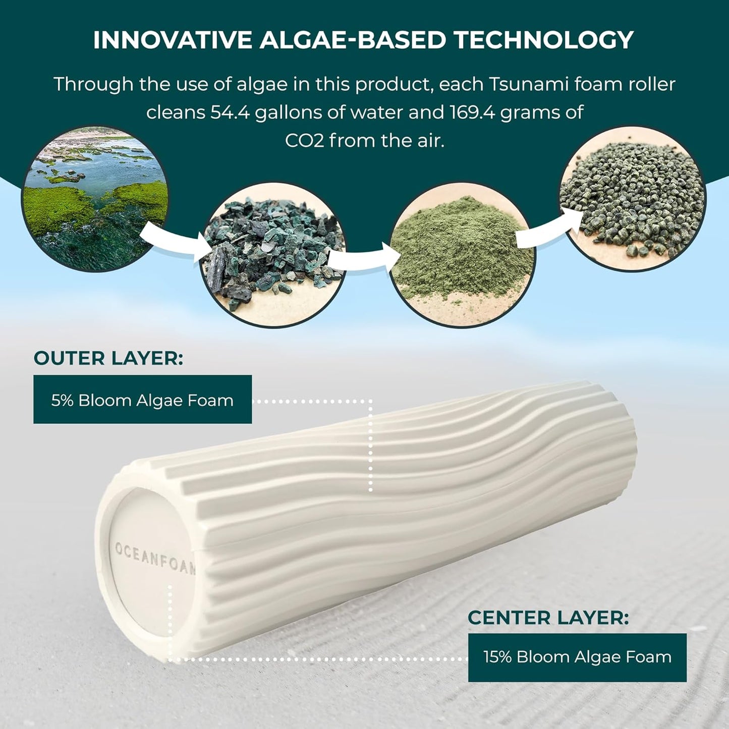 Oceanfoam Tsunami Roller (Natural) - Soft, Textured Foam Roller for Physical Therapy, Back Pain, Exercise & Stretching - Wave Textured - Yoga, Athletics, Wellness - Extra-Large 26" x 5.9"