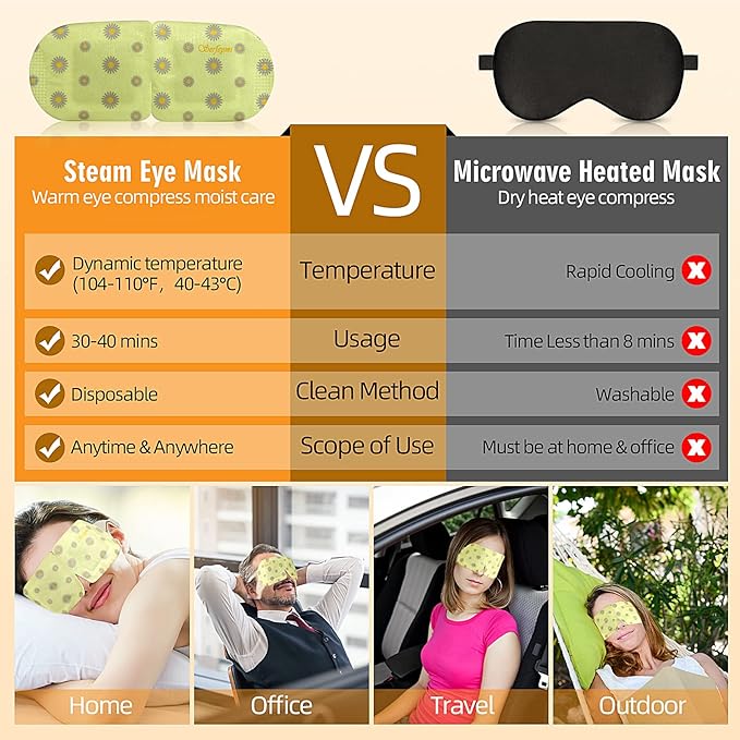 Serfeymi 22 Packs Steam Eye Mask, Warming Eye Mask Promote Sleep Eye Patch Self-Heating, Disposable Eye SPA Heated Eye Mask for Dry Eyes, Dark Circles, Tired Eyes, Eye Fatigue (Upgraded Chamomile) - Bloomnest