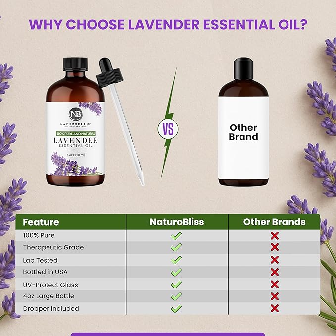NaturoBliss Lavender Essential Oil with Glass Dropper - 100% Pure and Natural - Essential Oils for Diffuser, Aromatherapy, Soap and Candle Making, Lavender Essential Oil Pure, Lavender Oil, 4 Fl Oz - Bloomnest