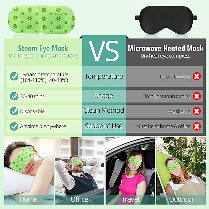 Serfeymi 22 Packs Steam Eye Mask-Disposable Cornea Care Rest Self Heating Eye Mask,Warm Eye Compresses for Dry Eyes,Sleep,Spa,Travel Essentials & Relaxation Gifts,Stocking Stuffers-Mixed 3 Scents - Bloomnest