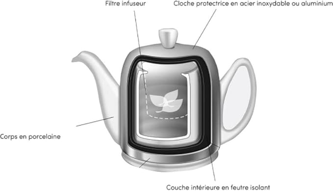 Degrenne Salam Luxury French Tea Pot - Porcelain Teapot with Brushed Aluminum Cover, Ceramic Tea Kettle for Loose Tea, Removable Infuser, 6 Cup Capacity, 36oz - Aluminum - Bloomnest