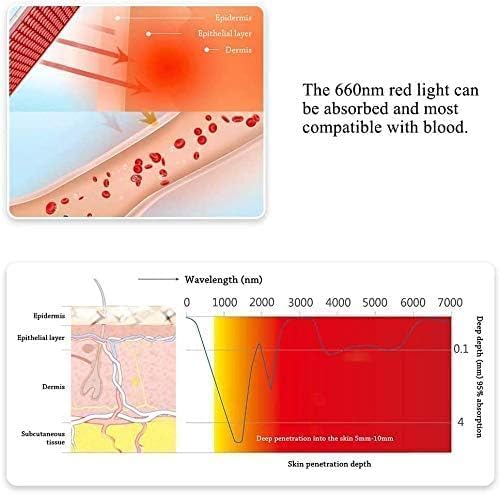 Red Light Therapy 338 LEDs Deep Red 660nm Red Light Therapy Device for Body Face for Pain Relief, Skin Health, Anti-Aging Mhpoycd