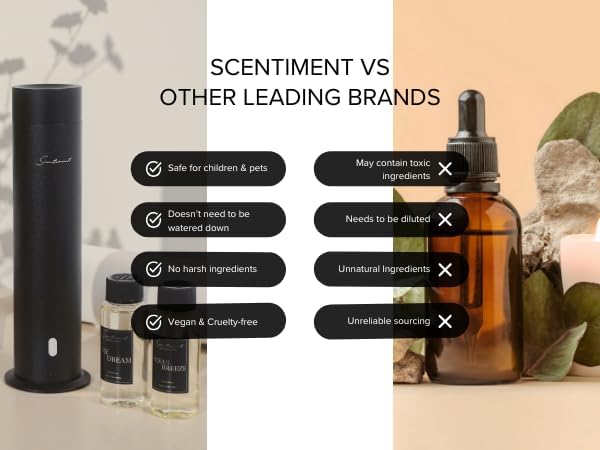 Scentiment Diffuser Oil - Top 3 Winter Collection Scent Samples | Aromatherapy Home Fragrance | Luxurious Scent with Notes of Cinnamon Vanilla, Balsam Fir, Winter Warmth (20ml) - Bloomnest