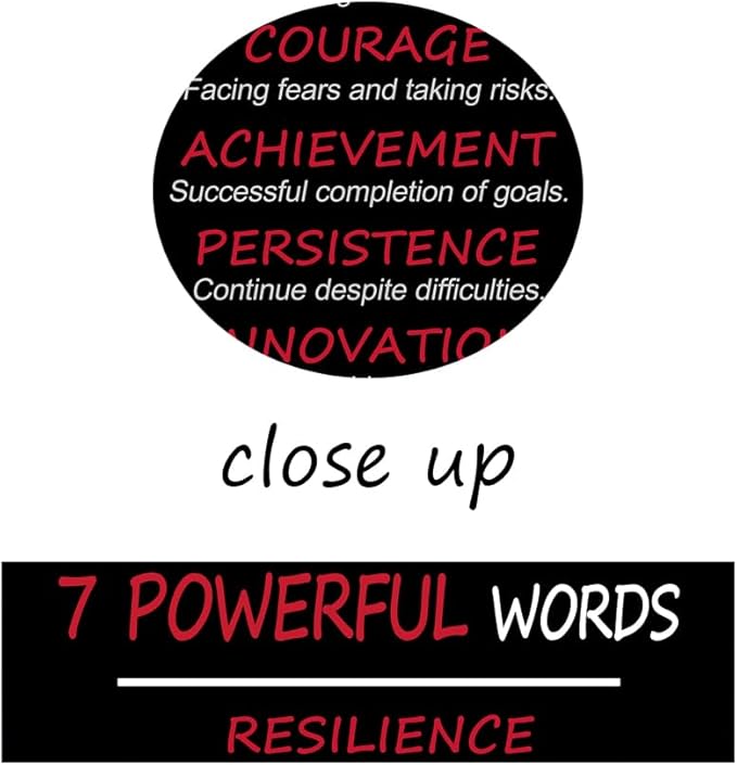 Motivational Wall Art 7 POWERFUL WORDS: Unlock Personal Traits & Positive Life Attitude for Personal Growth Inspirational Decor Canvas Poster for Classroom Home Office Living room [30" W X 40" H] - Bloomnest