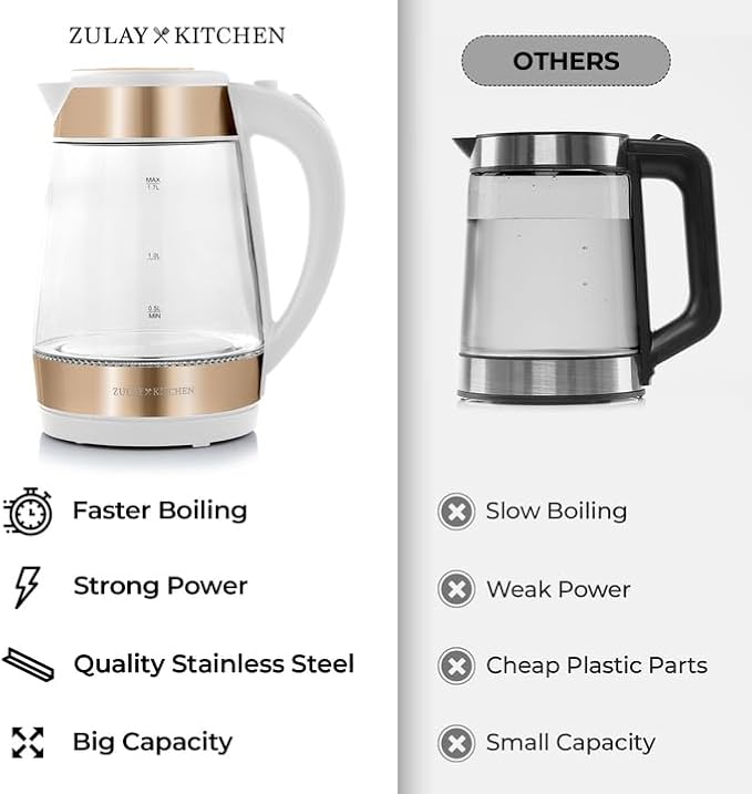 Zulay Kitchen Fast Boiling Electric Water Kettle - 1.7L, 1500W, Auto Shut-Off for Overboil & Boil Dry Protection, Cool-Touch Handle, 360° Base - Rapid Teapot Boiler For Coffee & Tea - White Copper - Bloomnest