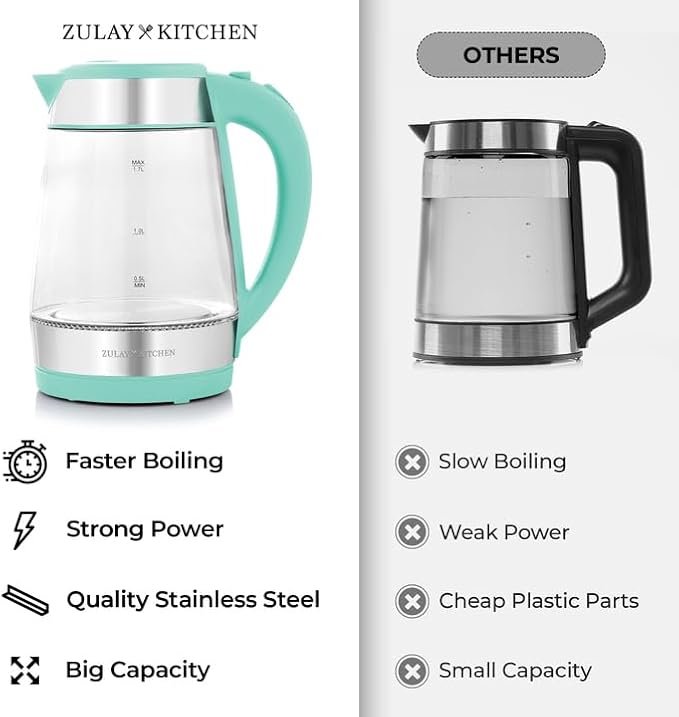 Zulay Kitchen Fast Boiling Electric Water Kettle - 1.7L, 1500W, Auto Shut-Off for Overboil & Boil Dry Protection, Cool-Touch Handle, 360° Base - Rapid Teapot Boiler For Coffee & Tea - Mint - Bloomnest