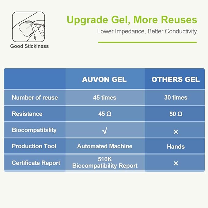AUVON Rechargeable TENS Unit Muscle Stimulator, 24 Modes 4th Gen TENS Machine with 8pcs 2"x2" Premium Electrode Pads for Pain Relief AUVON
