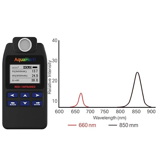 AH-DRNIR 660nm & 850nm Red/NIR Light Irradiance Meter – Professional Dual-Wavelength Radiometer AquaHorti