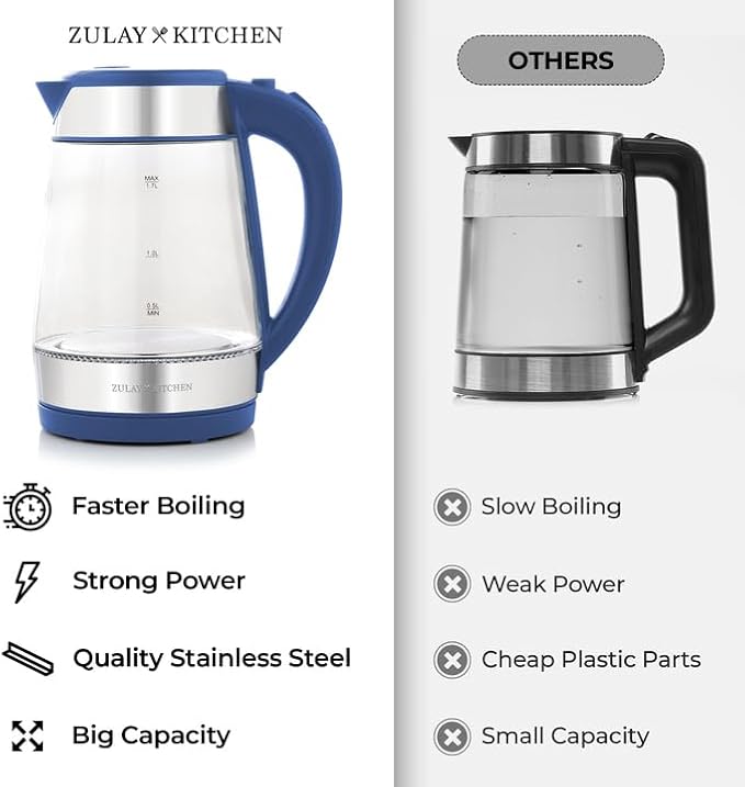 Zulay Kitchen Fast Boiling Electric Water Kettle - 1.7L, 1500W, Auto Shut-Off for Overboil & Boil Dry Protection, Cool-Touch Handle, 360° Base - Rapid Teapot Boiler For Coffee & Tea - Navy - Bloomnest
