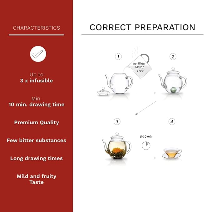 Creano Flowering Tea Gift Set - White Tea – 6 Blooming Tea with 17oz Glass Teapot - Bloomnest