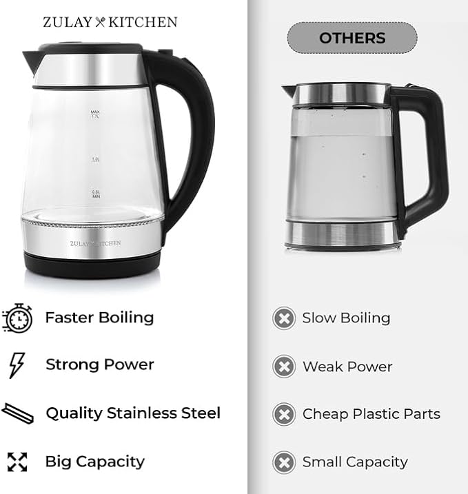 Zulay Kitchen Fast-Boiling Electric Kettle - 1.7L Hot Water Kettle 1500W With Auto Shut-Off - Water Boiler For Coffee & Tea - Boil-Dry Protection, Cool-Touch Handle, 360° Base - Black - Bloomnest