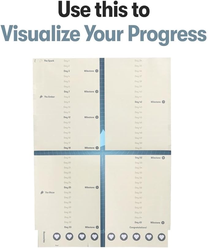 Bodyweight Phoenix Framework: Home Workout Series - Complete Fitness System with Transformation Journal, Elevate Card Deck, Burndown Tracker, Digital Vault Access, and Accountability System - - Bloomnest