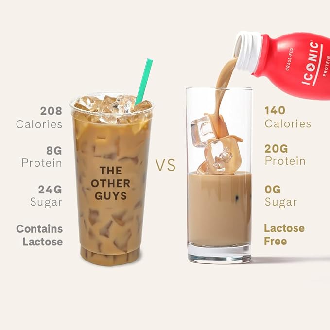 Iconic Protein Drinks, Café Latte (12 Pack) - Sugar Free & Low Carb - 20g Protein + 100mg Caffeine - Lactose Free, Gluten Free - Keto Friendly Protein Coffee - Bloomnest