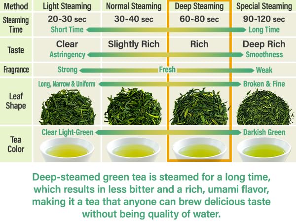 chaganju Green Tea Sencha Fukamushi - deep-steamed green tea - Japanese Organic Loose Leaf Tea, 80g【YAMASAN】 - Bloomnest