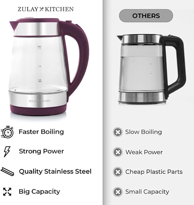 Zulay Kitchen Fast Boiling Electric Water Kettle - 1.7L, 1500W, Auto Shut-Off for Overboil & Boil Dry Protection, Cool-Touch Handle, 360° Base - Rapid Teapot Boiler For Coffee & Tea - Purple - Bloomnest