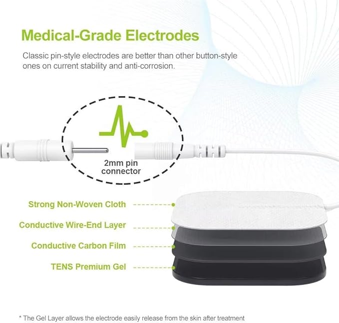 AUVON Dual Channel TENS Unit Muscle Stimulator Machine with 20 Modes, 2" and 2"x4" TENS Unit Electrode Pads AUVON