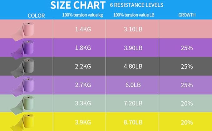 Resistance Band 50 Yards Elastic Exercise Fitness Band Roll for Home Training, Physical Therapy, and Yoga (0.3 mm), Purple - Bloomnest