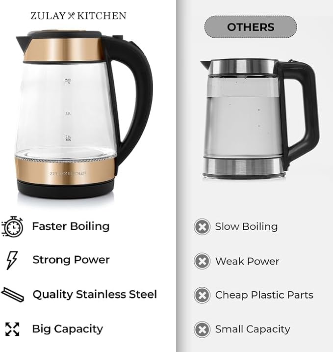 Zulay Kitchen Fast Boiling Electric Water Kettle - 1.7L, 1500W, Auto Shut-Off for Overboil & Boil Dry Protection, Cool-Touch Handle, 360° Base - Rapid Teapot Boiler For Coffee & Tea - Black Copper - Bloomnest