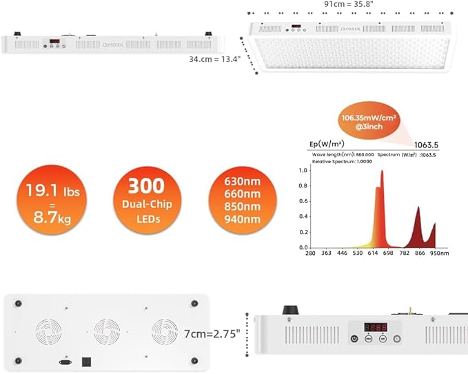 BestQool Red Light Therapy Device, 4 Wavelengths Full Body Infrared Red Light Therapy at Home, Elite Grade Dual Chip 300 LEDs, High Power, 500W. Modular Design. Bestqool