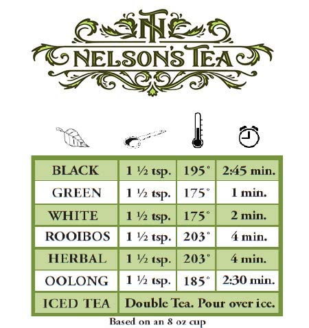 Nelson's Tea Caffeine Free Sampler Pack - Loose Leaf Tea Sampler - Peppermint White Chocolate, Glass Slipper, Hoosier Kettle Corn, Raspberry Hibiscus, Strawberry Orange Peach - Sample Sizes - Bloomnest