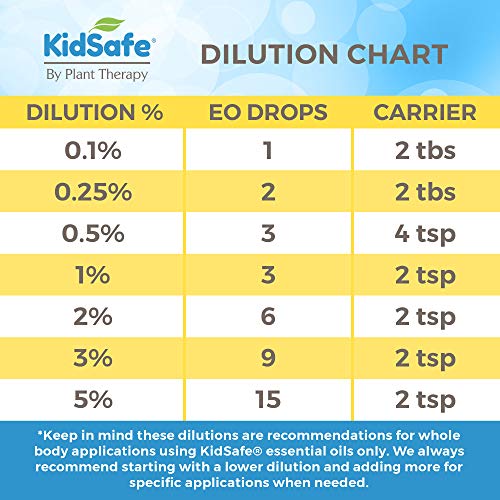 Plant Therapy KidSafe Organic Destroyer Essential Oil Blend 10 mL (1/3 oz) 100% Pure, Undiluted, Therapeutic Grade PlantTherapy