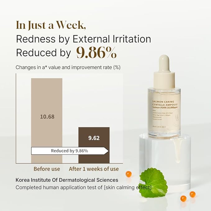 HEVEBLUE Salmon Caring Centella Ampoule - Salmon PDRN, Salmon Egg Extract, Centella, Madecassoside, Calming, Soothing, Restore and Rejuvenate, Sensitive Skin, Korean Skincare - Bloomnest