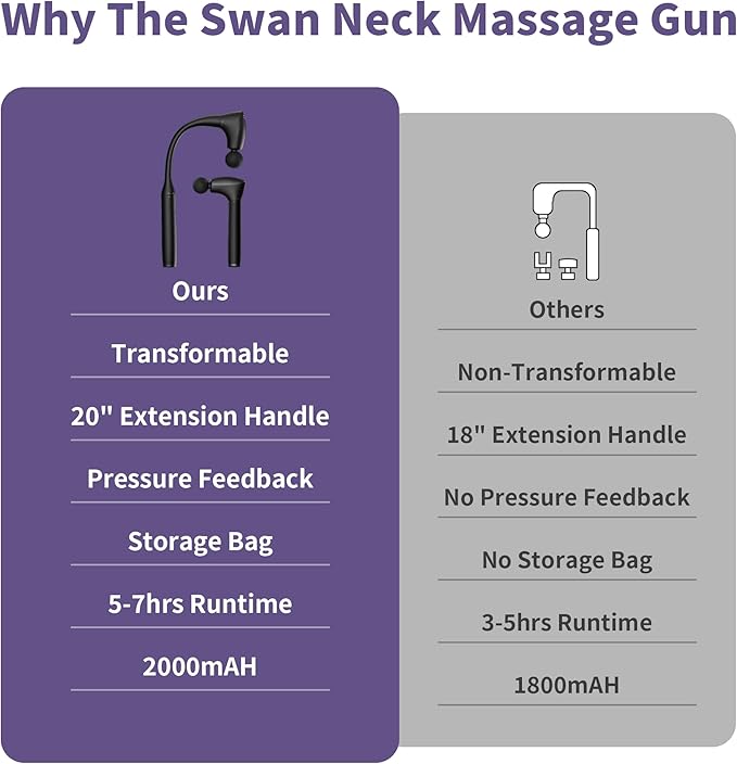 2-in-1 Detachable Muscle Massage Gun Deep Tissue with 20'' Extension Handle, Back and Neck Massager for Pain Relief, Handheld Massager for Shoulder Lower Back Leg Waist, FSA-HSA Eligible - Bloomnest
