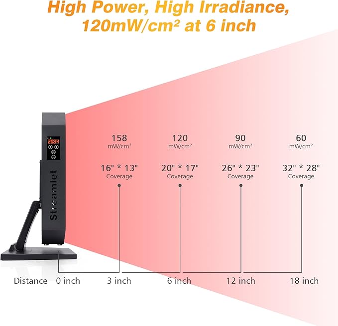 Red Light Therapy Panel for Face, Body, 660nm 850nm Near Infrared Light with Timer, Hanging Kit, 60 Dual Chip Clinical Grade LEDs for Skin Health, Recovery, Pain, Improve Sleep, Energy