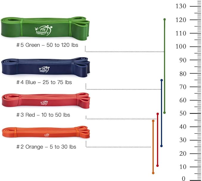 Fit Simplify Pull Up Assist Resistance Bands for Fitness, Physical Therapy, Stretching, Mobility and Exercise - Bloomnest