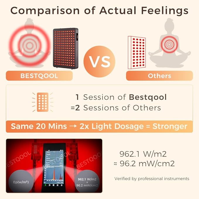BestQool Red Light Therapy Device, 4 Wavelengths Full Body Near Infrared Red Light Therapy for Face, Elite Grade Dual Chip 150 LEDs, High Power Output Red Light Panel and Infrared Light Lamp. 250W. Bestqool