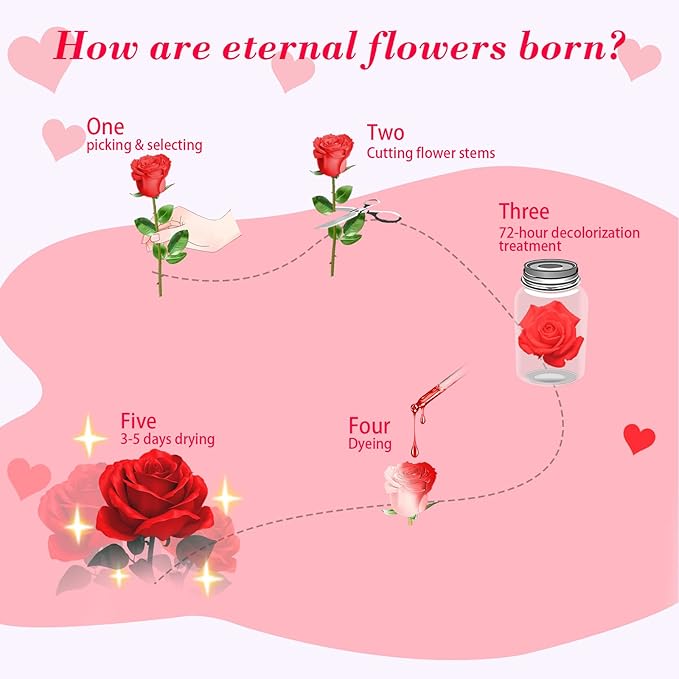 FIACO Valentines Day Gifts for Her Preserved Rose Forever Fresh Flowers for Delivery Birthday Gift for Women Mom Grandma Wife Mothers Day Anniversary Eternal Roses in Glass Dome - Bloomnest