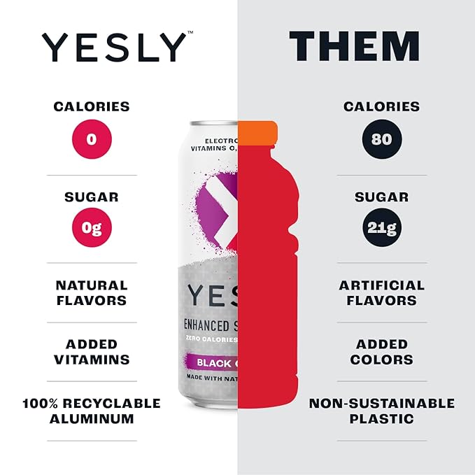 Yesly Functional Water, Black Cherry, Naturally Flavored Still Water with Electrolytes, Magnesium, Potassium, Vitamin C, B6 & B12, Zero Sugar, No Artificial Sweeteners, 16 Fl Oz Cans, 12 Pack