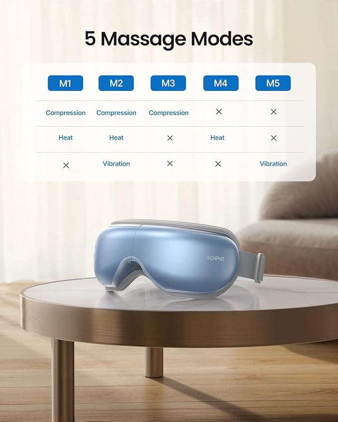 RENPHO Eye Massager with Heat, Birthday Valentines Day Gifts, Migraine Massager with Remote, Compression, Silent Mode, Bluetooth, Heated Sleep Mask for Strain Relief, Stye Eye, Improve Sleep RENPHO