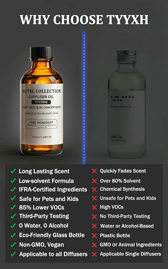 Hotel Diffuser Oil Inspired by Marrio.tt – Fragrance & Essential Oil Blend for Waterless & Cold Air Diffusers – Citrus, Vanilla, Cedar – Long-Lasting Aroma – Aromatherapy – 3.38 Fl Oz Glass Bottle - Bloomnest