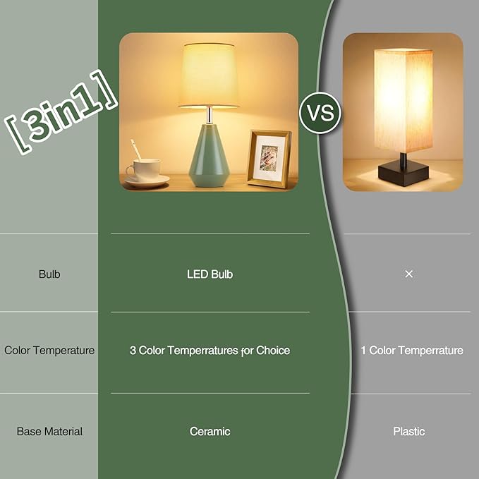 Small Bedside Table Lamp for Bedroom - Reading Desk Lamp with 3 Color Temperatures，15.5" Nightstand Ceramic Lamp with Fabric Shade for Kids Room,Living Room,Dorm,Home Office (Green) - Bloomnest
