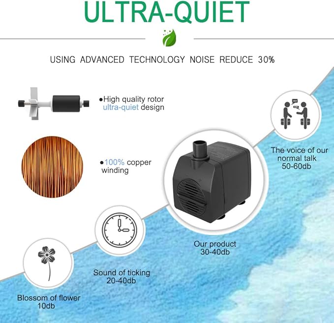 Submersible Pump 200GPH Ultra Quiet with Over Heating Protection 5.2ft High Lift for Fountains, Hydroponics, Ponds, Aquariums & More… - Bloomnest
