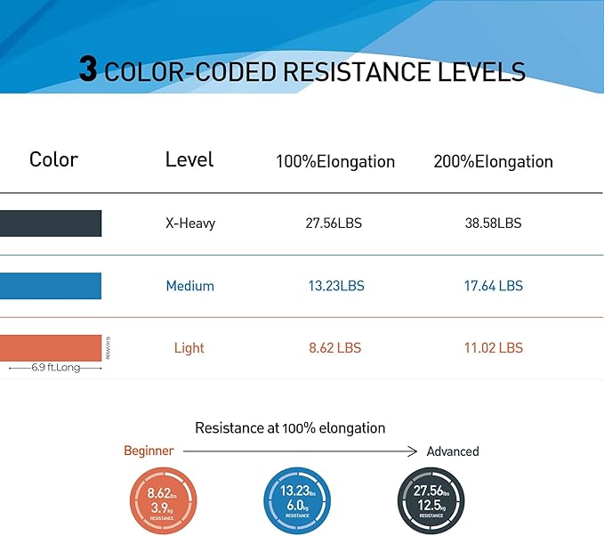 Resistance Bands,Professional Long Non-Latex Elastic Stretch Bands,Exercise Bands for Physical Therapy, Yoga, Pilates, Rehab, at-Home or The Gym Workouts, Strength Training - Bloomnest
