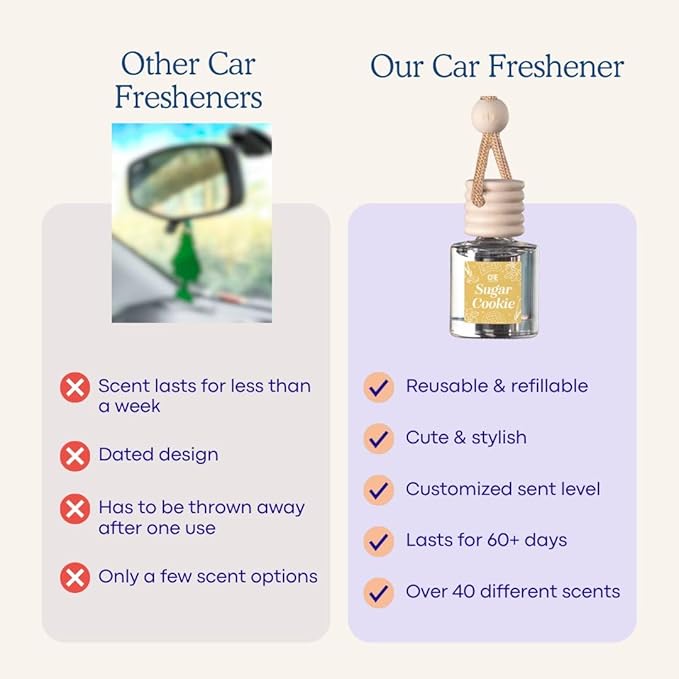CANDECraftCo Car Air Hanging Fragrance Oil, Car Auto Freshener for Essential Oils, Scents Fragrance Aromatherapy Automobile Diffuser, Long Lasting (Cactus Bloom + Lavender Vanilla) - Bloomnest