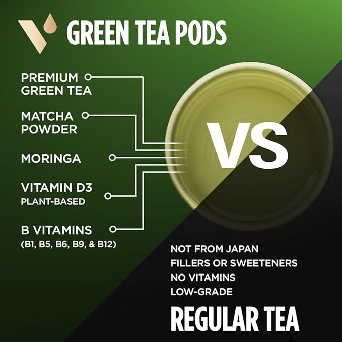 VitaCup Green Tea Pods, Enhance Energy & Detox with Matcha, Moringa, B Vitamins, D3, Keto, Paleo, Vegan, Recyclable Single Serve Pod, Compatible with Keurig K-Cup Brewers,64 Ct - Bloomnest