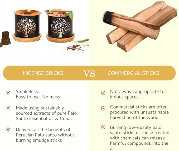 Palo Santo & Copal Smokeless Incense Bricks Refill | 3 x 9 Bricks | Aromatherapy | Smudging | Made with Essential Oils | Natural Air fresheners for Home | Spiritual Meditation Accessories Aromafume
