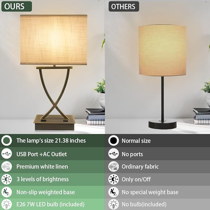3-Way Dimmable Touch Control Medium Table Lamp with Type C/USB Charging Port and 1 AC Outlet White Shade 21.38" Bedside Nightstand Lamp for Bedroom Living Room Office and Hotel Bulb Included - Bloomnest