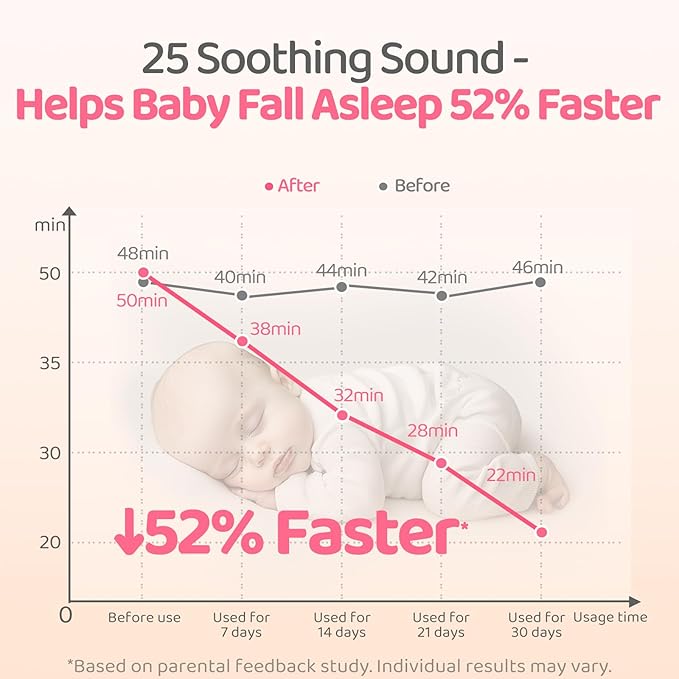 2025 Mom's Choice Awards | Portable White Noise Sound Machine Baby | 25 Soothing Sounds | Rechargeable Travel Sound Machine Baby with Night Light | Newborn Essentials | Nursery, Home, Sleep Aid - Bloomnest