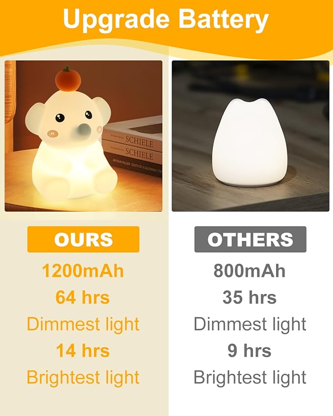 LED Night Light, Cute Squishy Elephant Lamp, Silicone Rechargeable Dimmable Nightlight for Nursery and Bedrooms, Elephant Gift for Women (White-Blue) - Bloomnest