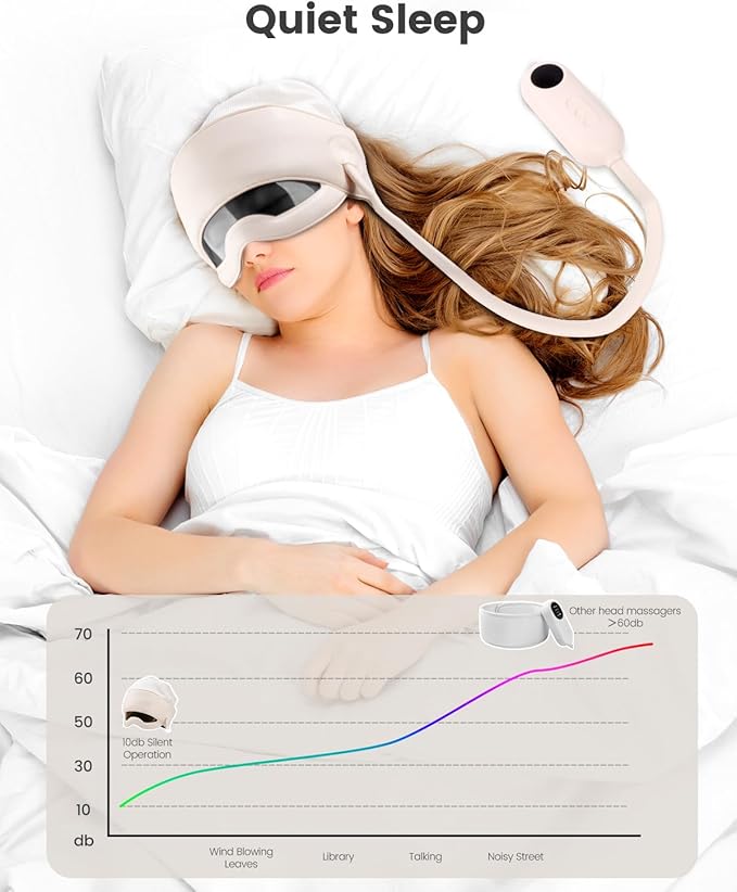 Electric Head Massager for Headaches, Eye Massager with 6-Level Heat, 6-Zone Kneading Temple Massager & Migraine Massager, Rechargeable Head and Eye Massage for Stress Relax, White ArtmoryUSCandles