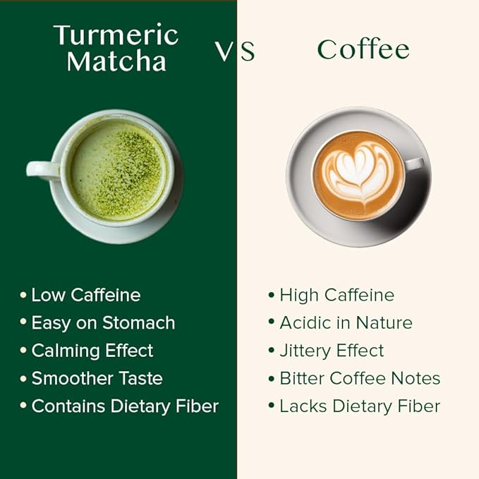 VAHDAM,Turmeric Matcha Green Tea Powder (25 Cups/1.76oz) With Curcumin - Pure Japanese Matcha Powder With Indian Turmeric Powder | Delicious Matcha Latte - Bloomnest