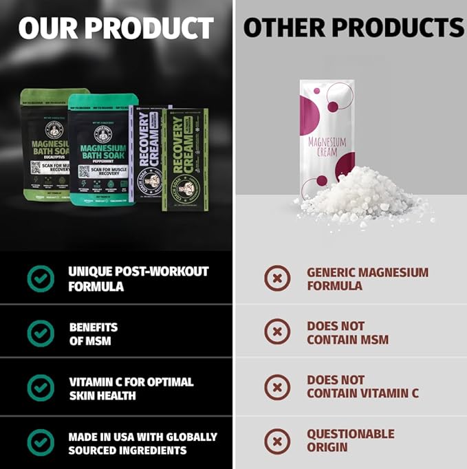 Coach Soak Magnesium Bath Flakes Mint & Lotion Trial Pack - Absorbing Magnesium Cream with Menthol - 0.18 lb (4 Pack) - Mixed Scents - Bloomnest